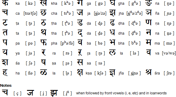 barakhadi in english chart